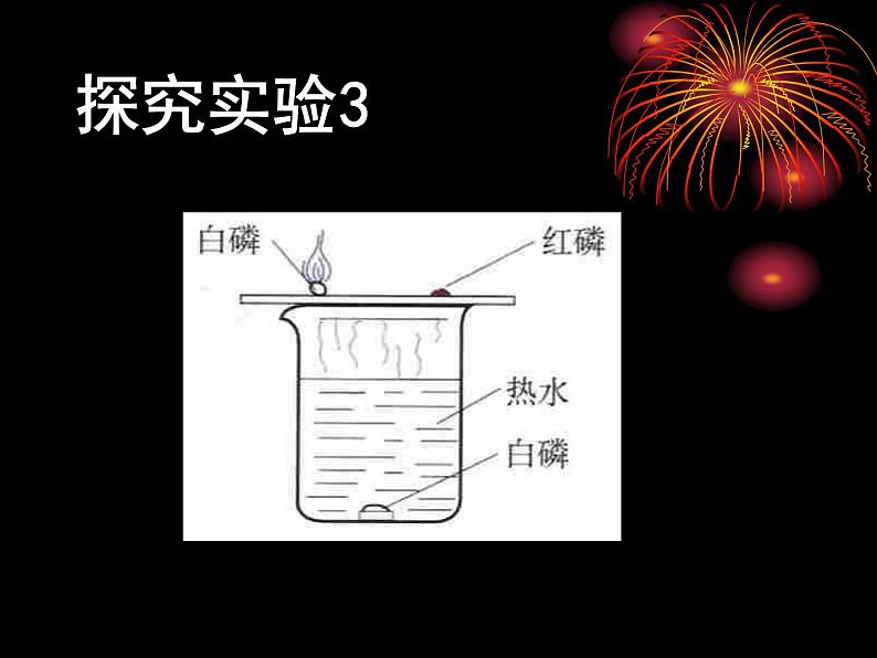 沪教版初中化学九年级上册 4.1 燃烧的条件  课件06