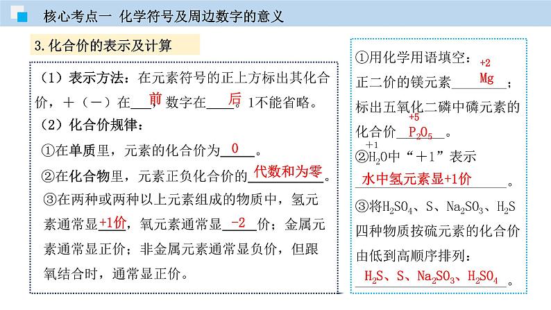 专题03 化学用语专题（精讲课件）-2020年中考化学二轮复习精讲课件与检测(共31张PPT)07