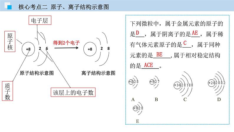 专题03 化学用语专题（精讲课件）-2020年中考化学二轮复习精讲课件与检测(共31张PPT)08