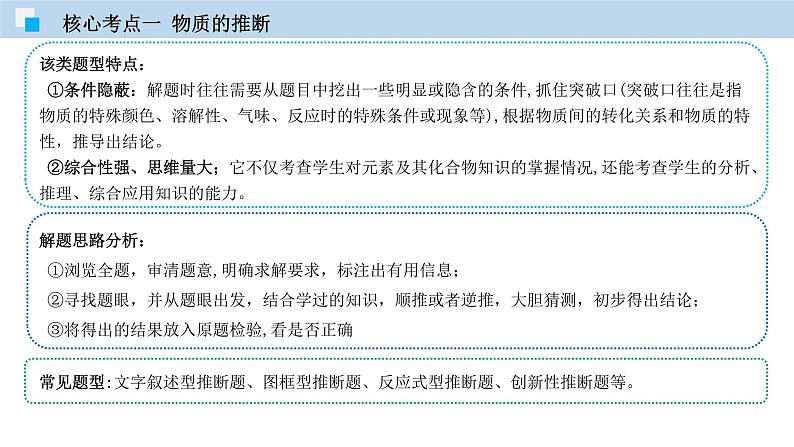 专题12 物质的推断、鉴别、除杂、共存问题（精讲课件）-2020年中考化学二轮复习精讲课件与检测(共34张PPT)第4页