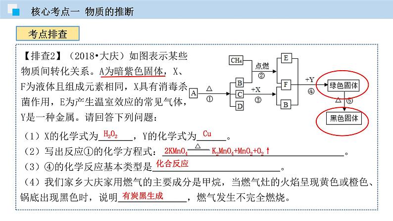 专题12 物质的推断、鉴别、除杂、共存问题（精讲课件）-2020年中考化学二轮复习精讲课件与检测(共34张PPT)第7页