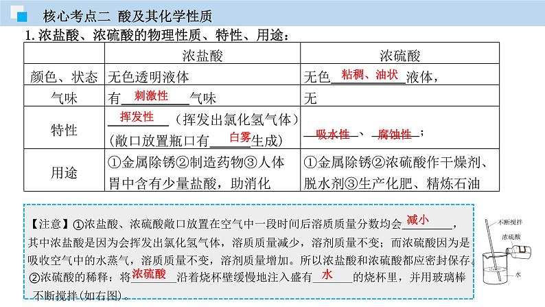 专题09 酸、碱、盐和化肥（精讲课件）-2020年中考化学二轮复习精讲课件与检测(共44张PPT)第6页