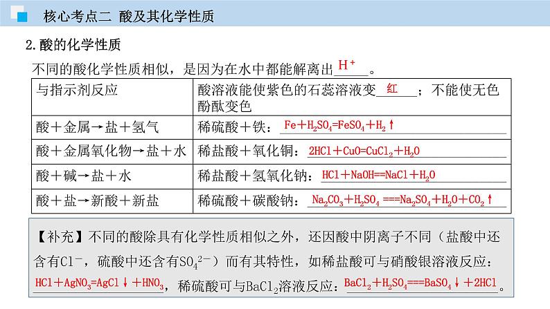 专题09 酸、碱、盐和化肥（精讲课件）-2020年中考化学二轮复习精讲课件与检测(共44张PPT)第8页