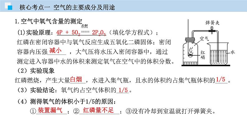 专题05 空气和氧气（精讲课件）-2020年中考化学二轮复习精讲课件与检测(共30张PPT)第4页