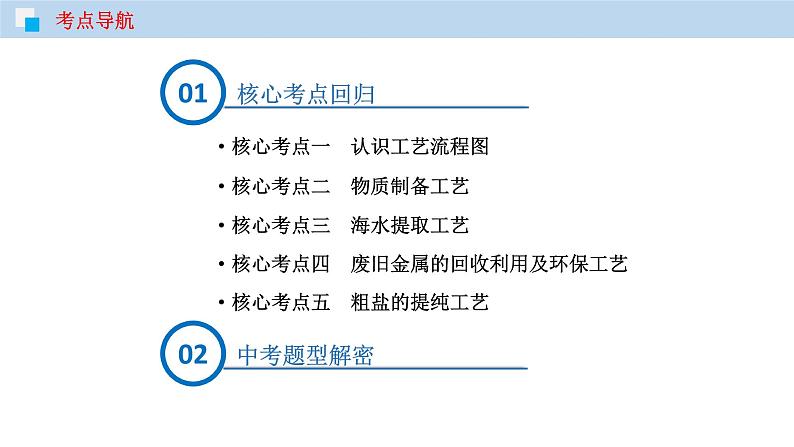 专题13 化学工艺流程专题（精讲课件）-2020年中考化学二轮复习精讲课件与检测第2页