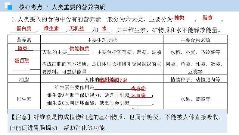 专题10 化学与生活（精讲课件）-2020年中考化学二轮复习精讲课件与检测(共24张PPT)04