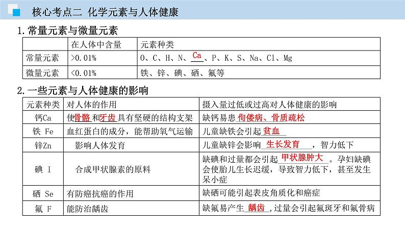 专题10 化学与生活（精讲课件）-2020年中考化学二轮复习精讲课件与检测(共24张PPT)07