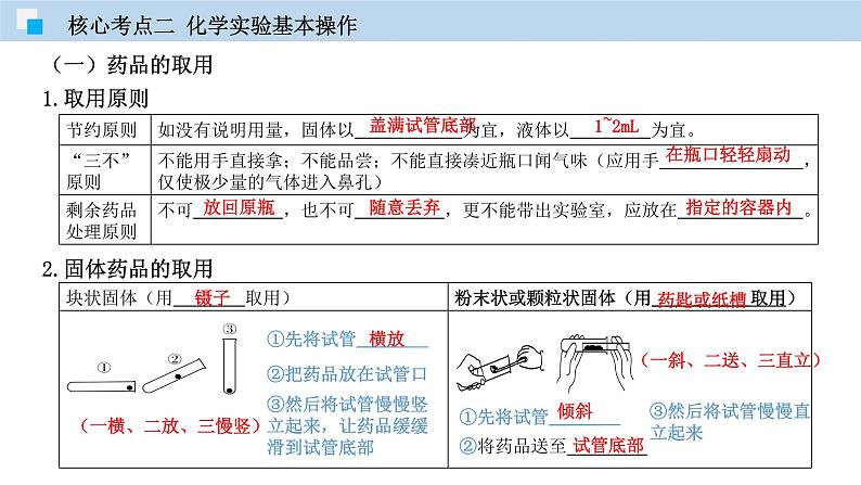 专题11 化学实验专题（精讲课件）-2020年中考化学二轮复习精讲课件与检测(共34张PPT)第6页