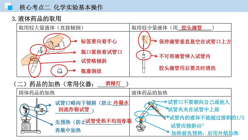 专题11 化学实验专题（精讲课件）-2020年中考化学二轮复习精讲课件与检测(共34张PPT)第7页