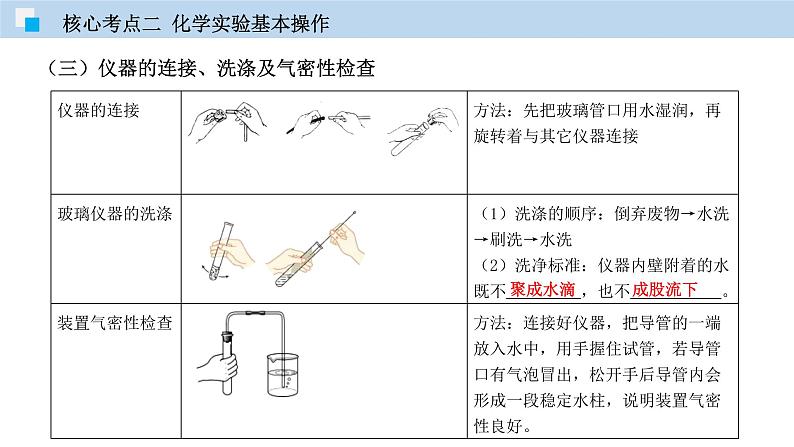 专题11 化学实验专题（精讲课件）-2020年中考化学二轮复习精讲课件与检测(共34张PPT)第8页