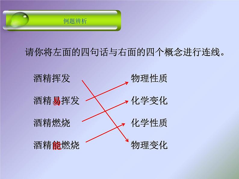 人教版九年级化学上册 1.1 物质的变化和性质课件PPT第7页