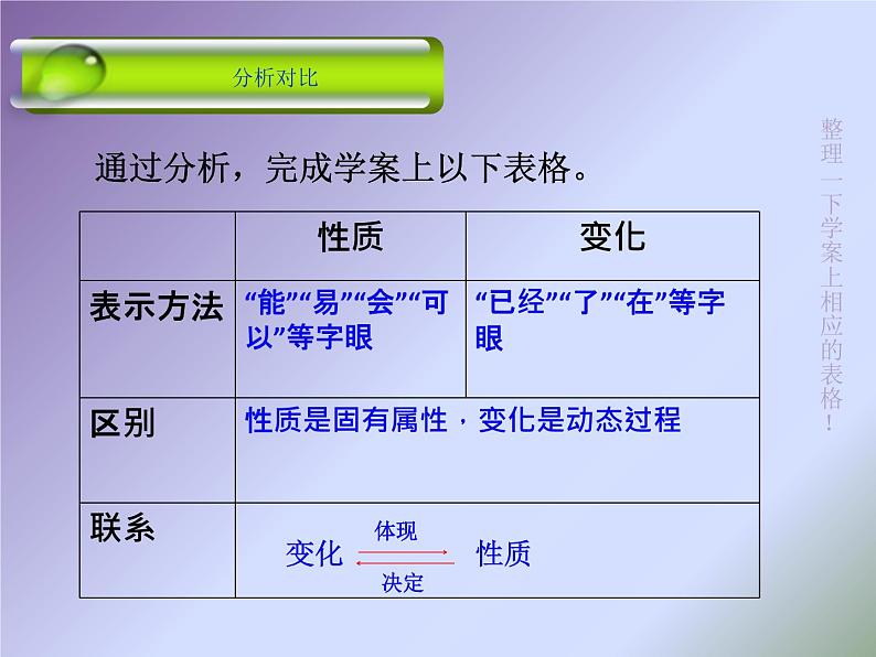 人教版九年级化学上册 1.1 物质的变化和性质课件PPT第8页