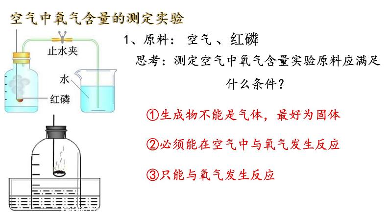 人教版九年级化学上册 2.1 空气课件PPT04