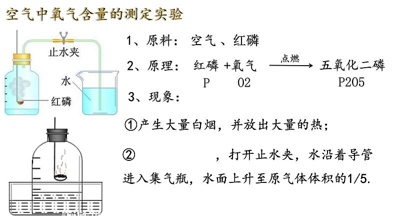 人教版九年级化学上册 2.1 空气课件PPT05