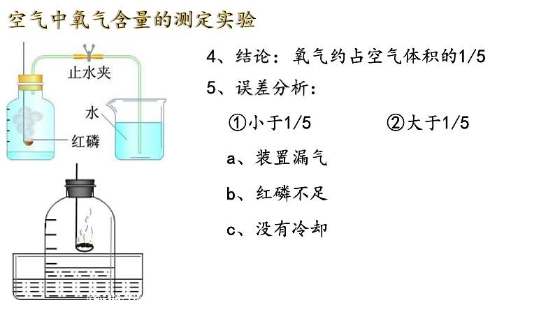 人教版九年级化学上册 2.1 空气课件PPT06