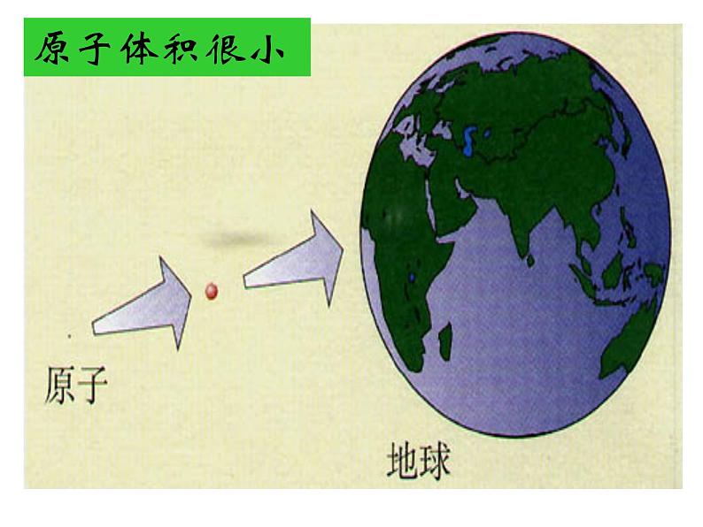 人教版九年级化学上册 3.2 原子的结构课件PPT07