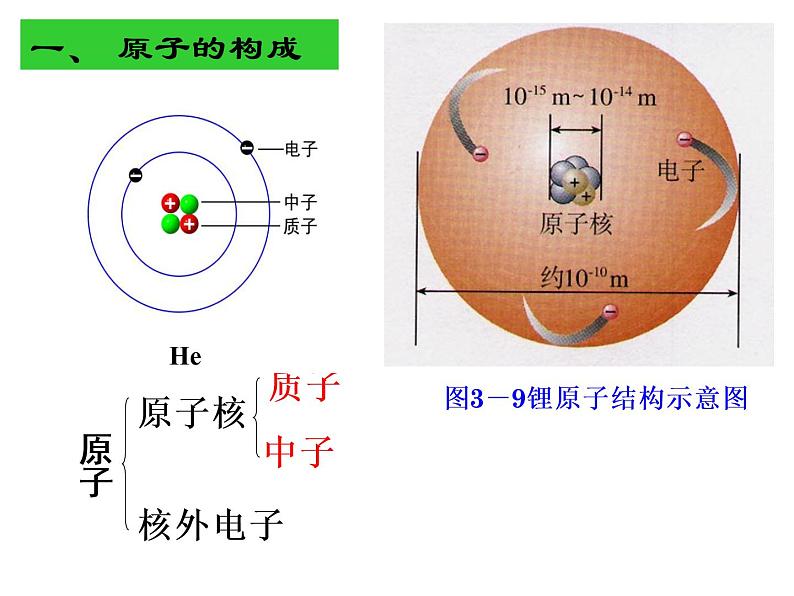 人教版九年级化学上册 3.2 原子的结构课件PPT08