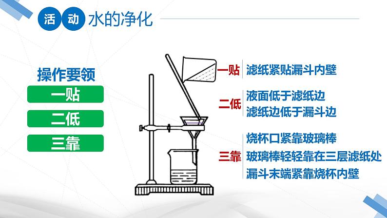 人教版九年级化学上册 4.2 水的净化课件PPT第8页