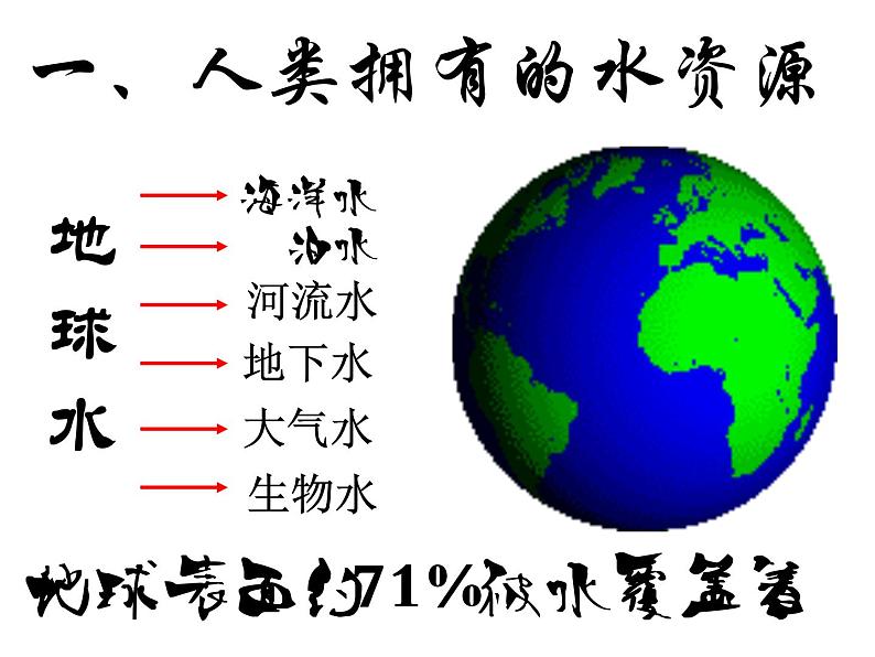 人教版九年级化学上册 4.1 爱护水资源课件PPT06