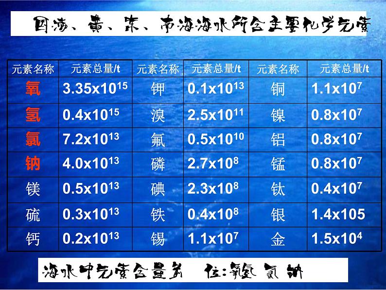 人教版九年级化学上册 4.1 爱护水资源课件PPT08