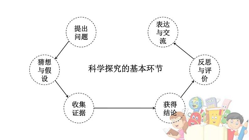 鲁教版九年级化学上册 1.2 体验化学探究课件PPT04