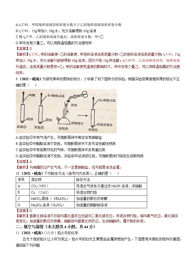 2021山东省威海市中考化学试题解析03