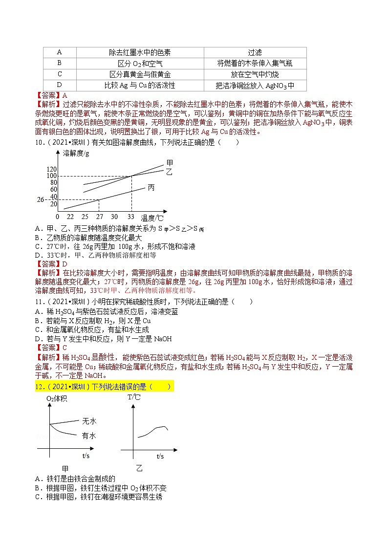2021广东省深圳市中考化学试卷解析03