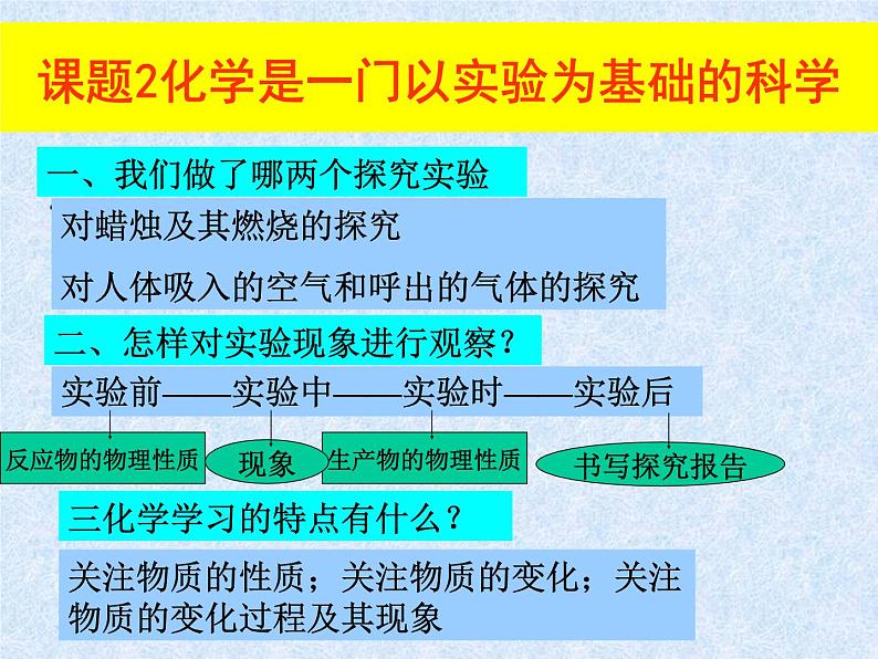 第1单元走进化学世界复习1课件PPT第4页