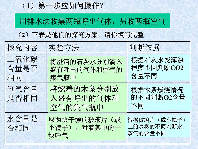 第1单元走进化学世界复习1课件PPT第6页