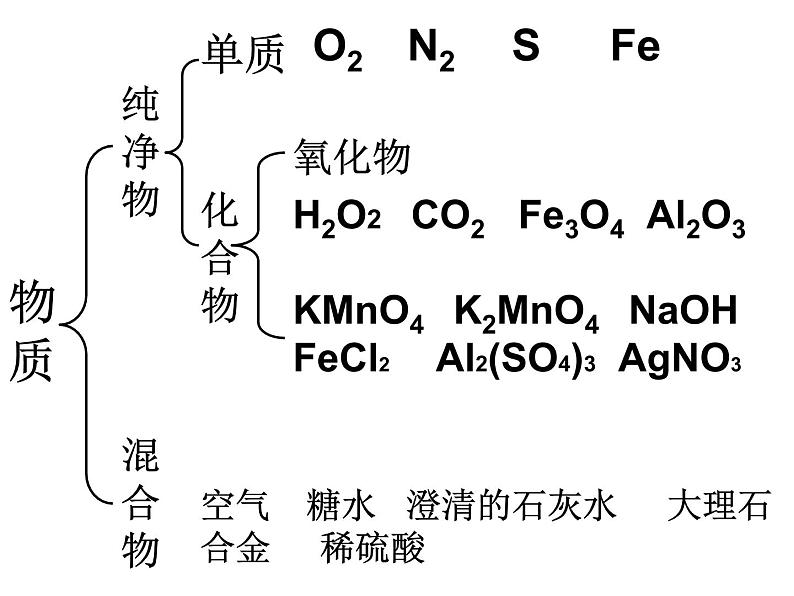 自然界的水复习课件PPT05