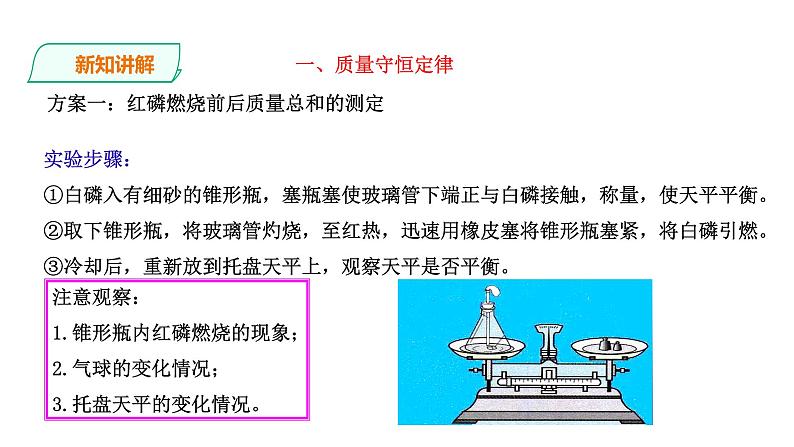 2021-2022学年九年级化学人教版上册：5.1 质量守恒定律（第1课时）-课件06