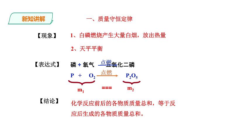 2021-2022学年九年级化学人教版上册：5.1 质量守恒定律（第1课时）-课件08