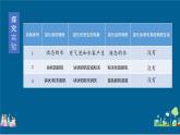 2021-2022学年九年级化学人教版上册：1.1 物质的变化和性质-课件
