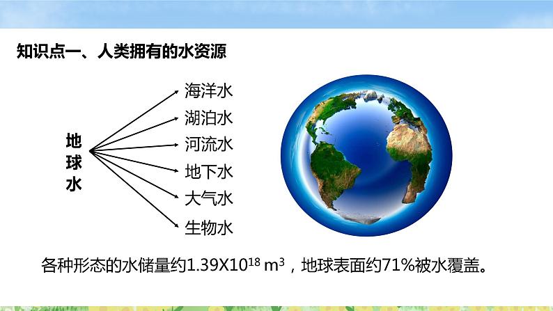 2021-2022学年九年级化学人教版上册：4.1 爱护水资源-课件第4页