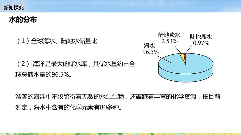 2021-2022学年九年级化学人教版上册：4.1 爱护水资源-课件第6页