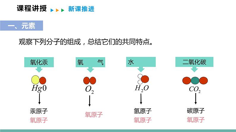 2021-2022学年九年级化学人教版上册：3.3 元素 (第1课时)-课件04