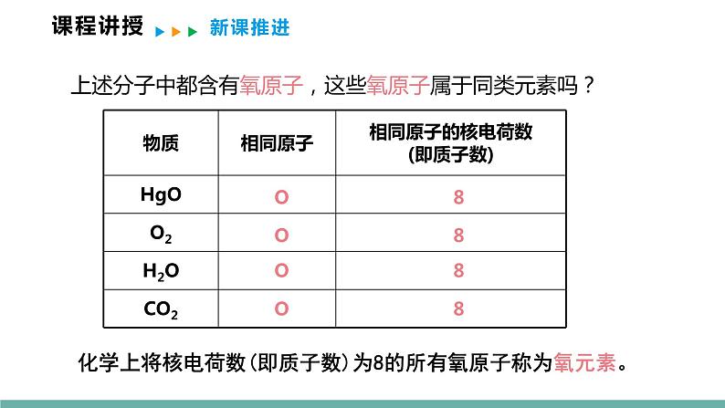 2021-2022学年九年级化学人教版上册：3.3 元素 (第1课时)-课件05