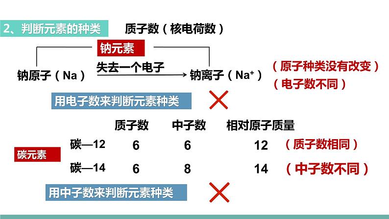 2021-2022学年九年级化学人教版上册：3.3 元素 (第1课时)-课件08