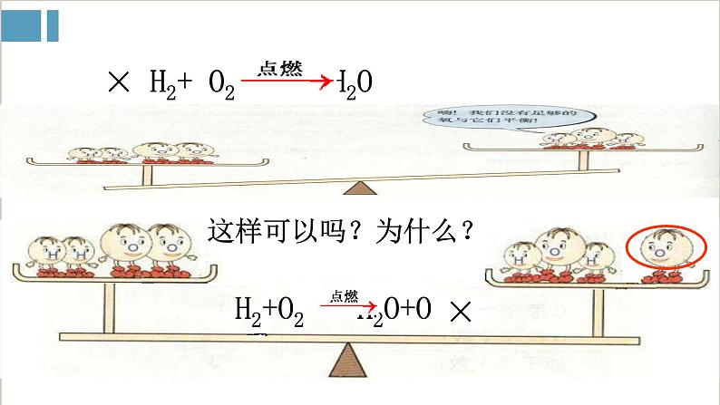 2021-2022学年九年级化学人教版上册：5.2 如何正确书写化学方程式（3）-课件第6页