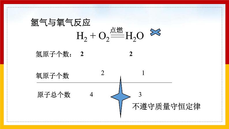 2021-2022学年九年级化学人教版上册：5.2 如何正确书写化学方程式（2）-课件05