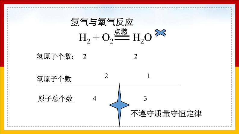 2021-2022学年九年级化学人教版上册：5.2 如何正确书写化学方程式（2）-课件07