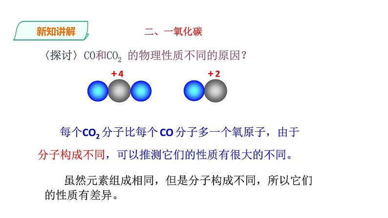 2021-2022学年九年级化学人教版上册：6.3 二氧化碳和一氧化碳（第2课时）-课件第5页