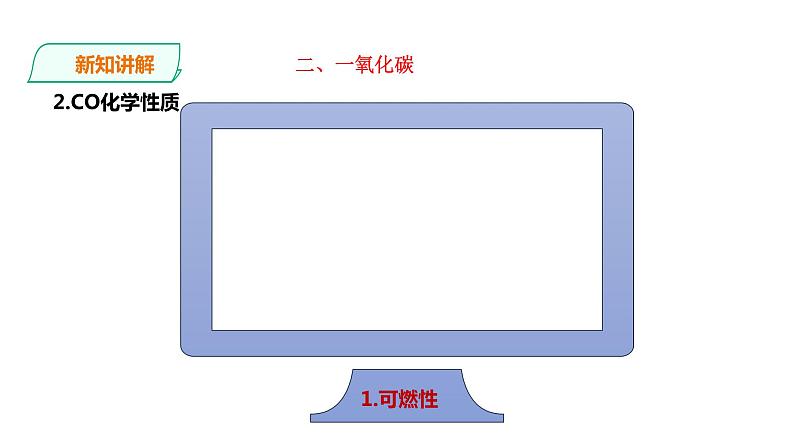 2021-2022学年九年级化学人教版上册：6.3 二氧化碳和一氧化碳（第2课时）-课件第6页