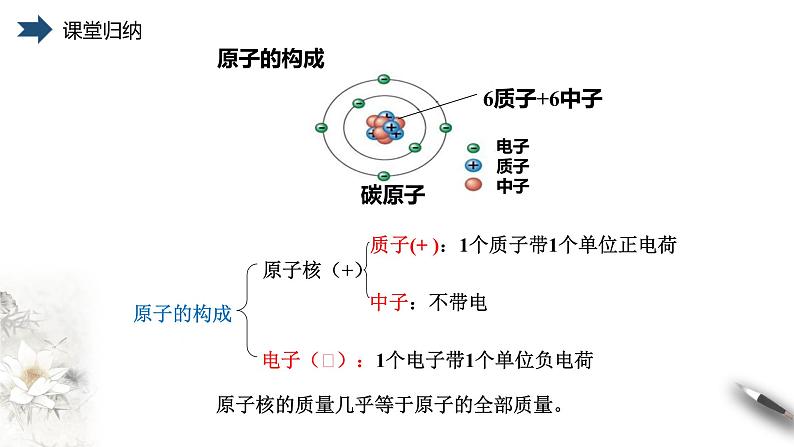 2021-2022学年九年级化学人教版上册：3.2 原子结构（第一课时）-课件07