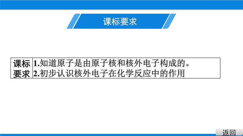 2021-2022学年九年级化学人教版上册：3.2 原子的结构(1) -课件02