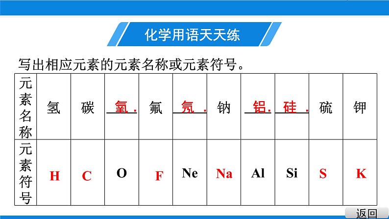 2021-2022学年九年级化学人教版上册：3.2 原子的结构(1) -课件03