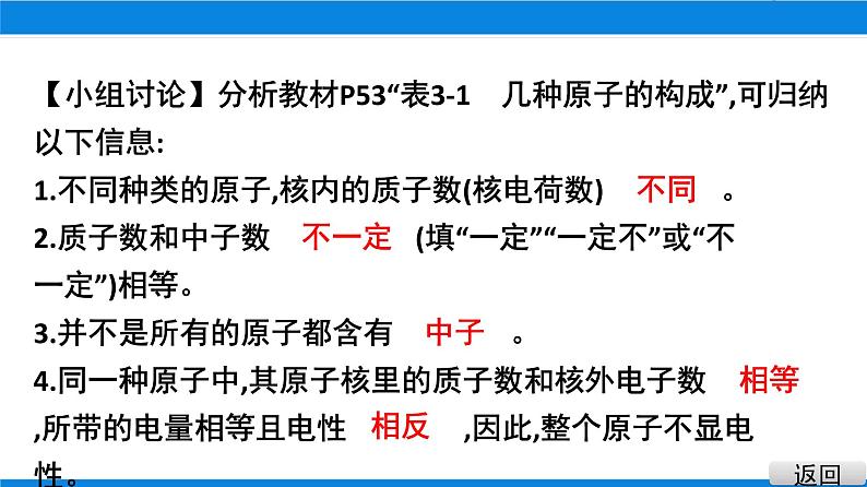 2021-2022学年九年级化学人教版上册：3.2 原子的结构(1) -课件05