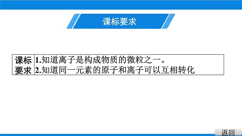 2021-2022学年九年级化学人教版上册：3.2 原子的结构(2)- 课件02