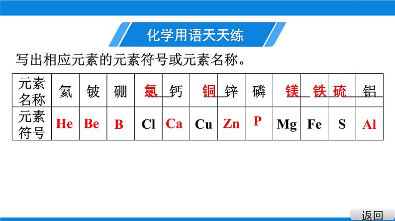 2021-2022学年九年级化学人教版上册：3.2 原子的结构(2)- 课件03