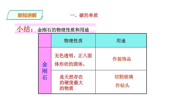 2021-2022学年九年级化学人教版上册：6.1 金刚石、石墨和C60（第一课时）-课件07